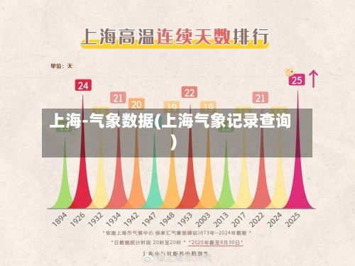 上海-气象数据(上海气象记录查询)-第2张图片