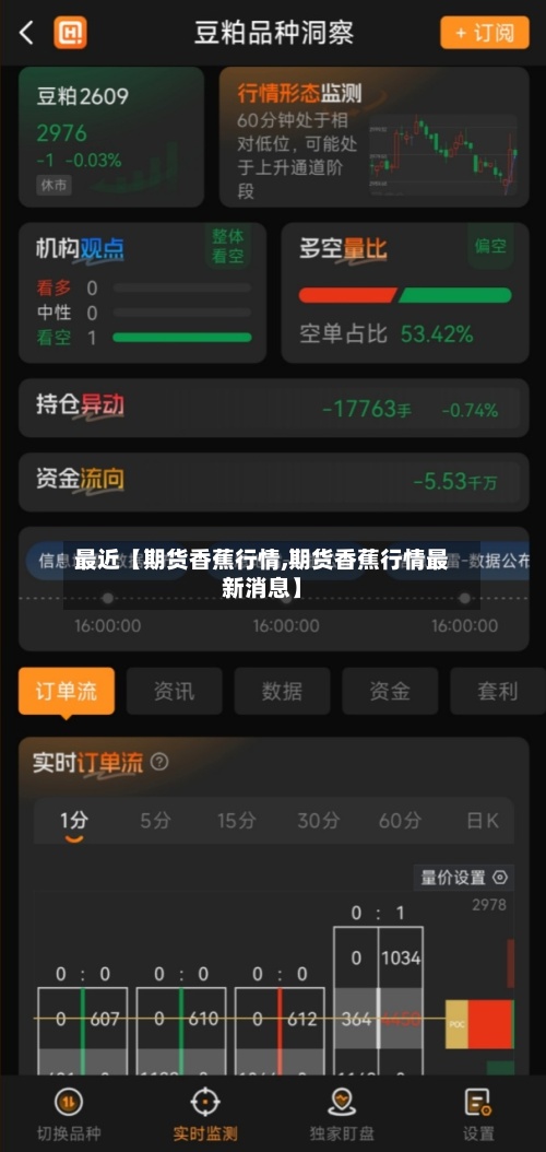 最近【期货香蕉行情,期货香蕉行情最新消息】