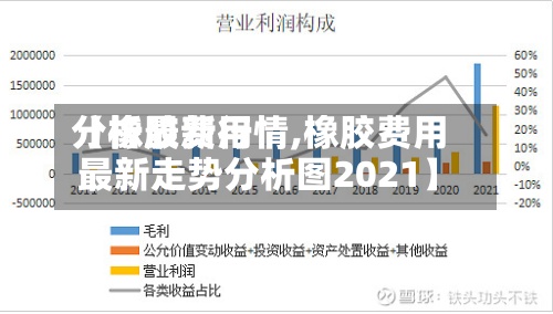 【橡胶费用
分析最新行情,橡胶费用
最新走势分析图2021】-第2张图片