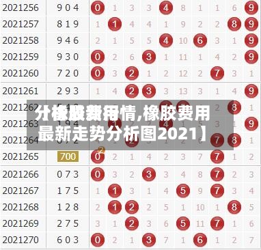 【橡胶费用
分析最新行情,橡胶费用
最新走势分析图2021】