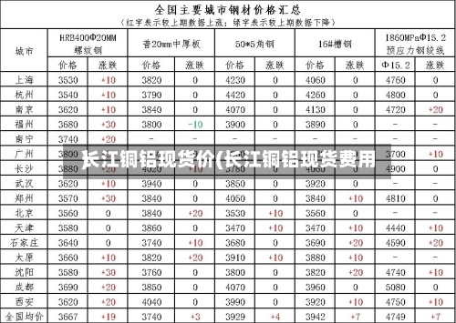 长江铜铝现货价(长江铜铝现货费用
)-第2张图片
