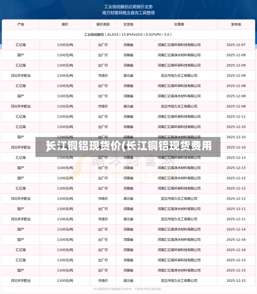 长江铜铝现货价(长江铜铝现货费用
)
