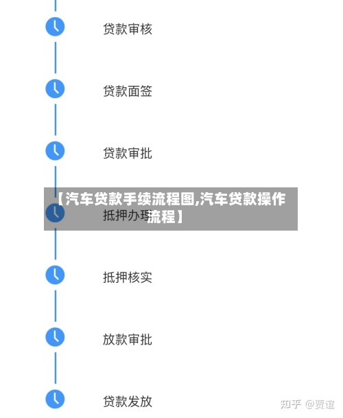 【汽车贷款手续流程图,汽车贷款操作流程】-第3张图片