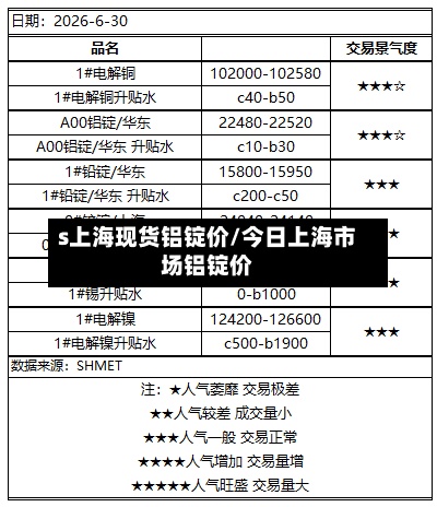 s上海现货铝锭价/今日上海市场铝锭价