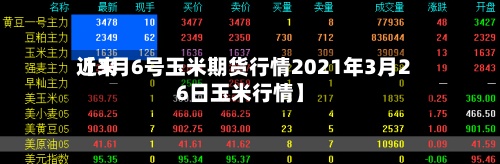 近来
【3月6号玉米期货行情2021年3月26日玉米行情】