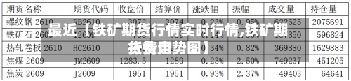 最近【铁矿期货行情实时行情,铁矿期货费用
行情走势图】