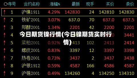 今日期货镍行情(今日镍期货实时行情)