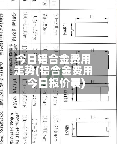 今日铝合金费用
走势(铝合金费用
今日报价表)-第3张图片