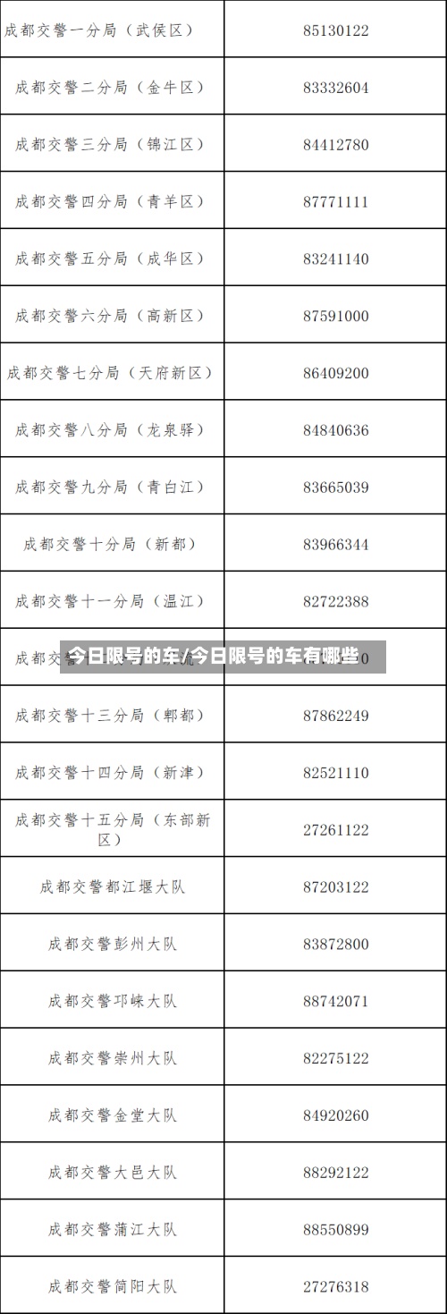 今日限号的车/今日限号的车有哪些