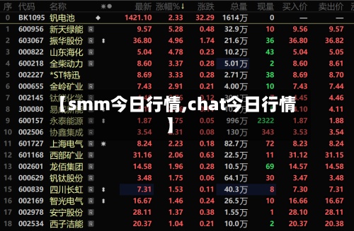 【smm今日行情,chat今日行情】