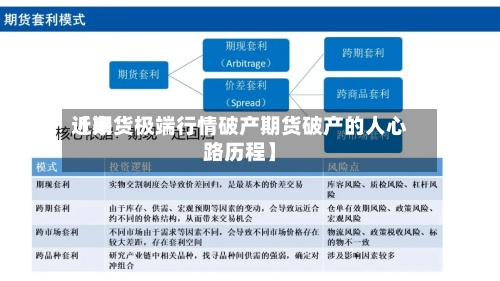 近来
【期货极端行情破产期货破产的人心路历程】-第2张图片