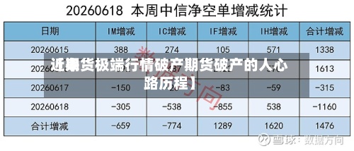 近来【期货极端行情破产期货破产的人心路历程】