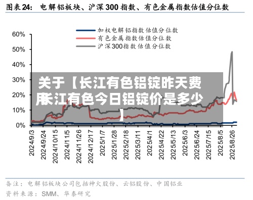 关于【长江有色铝锭昨天费用,长江有色今日铝锭价是多少】-第2张图片