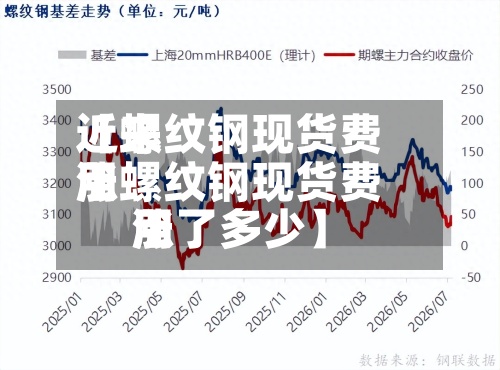 近来
【螺纹钢现货费用
涨螺纹钢现货费用
涨了多少】-第2张图片