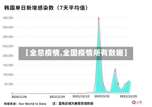【全总疫情,全国疫情所有数据】