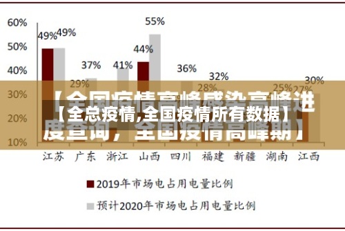 【全总疫情,全国疫情所有数据】-第2张图片