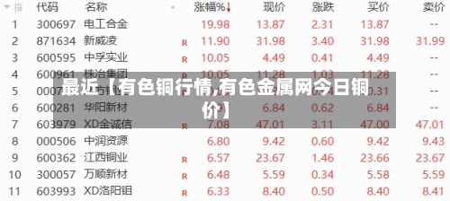 最近【有色铜行情,有色金属网今日铜价】