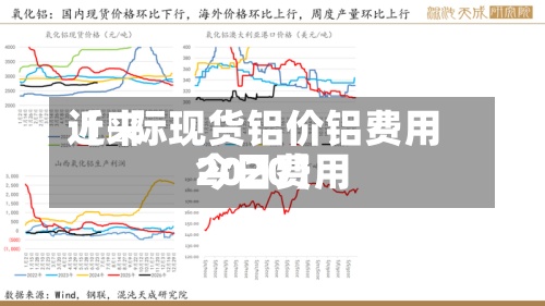 近来
【囯际现货铝价铝费用
今日费用
2020】