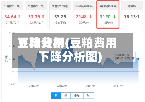 豆粕费用
下降分析(豆粕费用
下降分析图)