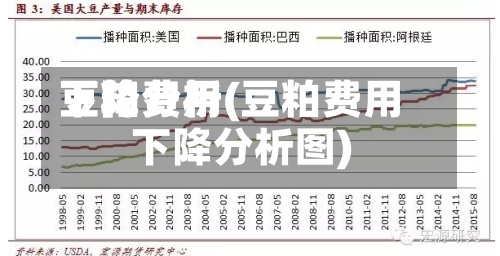 豆粕费用下降分析(豆粕费用下降分析图)-第2张图片