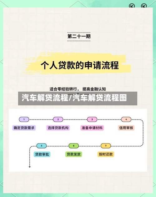 汽车解贷流程/汽车解贷流程图-第2张图片