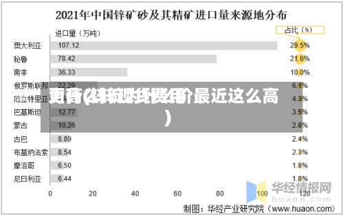 为什么锌现货费用
更高(锌锭为什么价最近这么高)-第2张图片