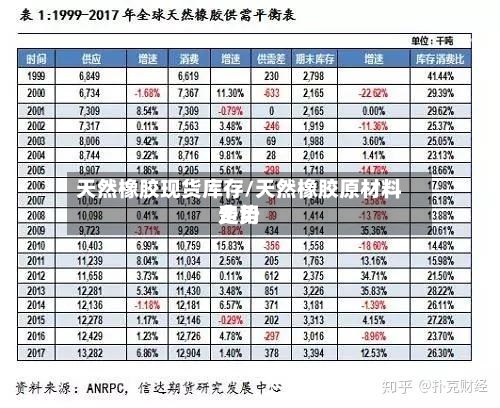 天然橡胶现货库存/天然橡胶原材料费用
走势-第3张图片
