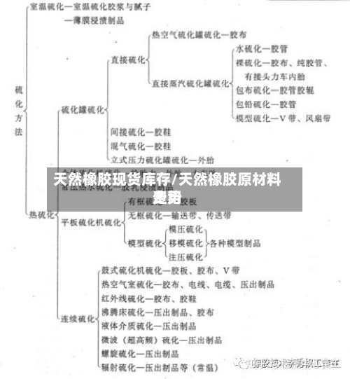 天然橡胶现货库存/天然橡胶原材料费用
走势