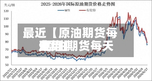 最近【原油期货每天
费用
,原油期货每天
费用
走势】-第2张图片