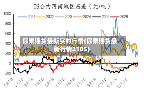 尿素期货最新实时行情(尿素期货最新行情2105)-第2张图片