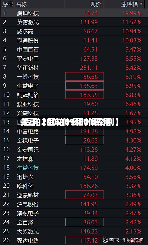 关于【豆粕09和01费用,豆粕2009什么时候交割】-第2张图片