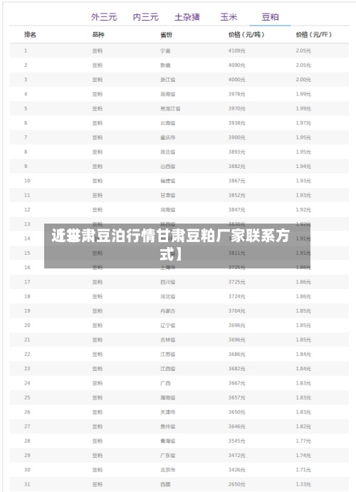 近来
【甘肃豆泊行情甘肃豆粕厂家联系方式】