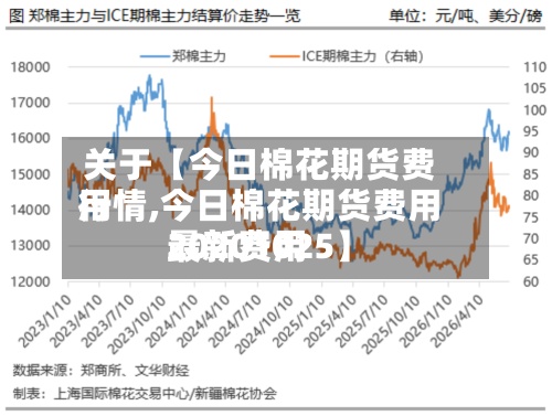 关于【今日棉花期货费用行情,今日棉花期货费用最新费用20201025】-第2张图片