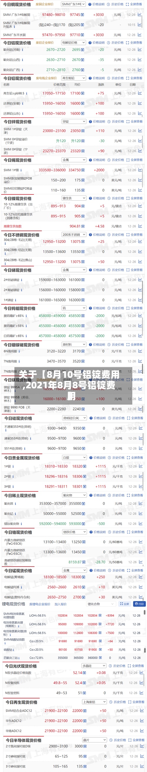 关于【8月10号铝锭费用,2021年8月8号铝锭费用】