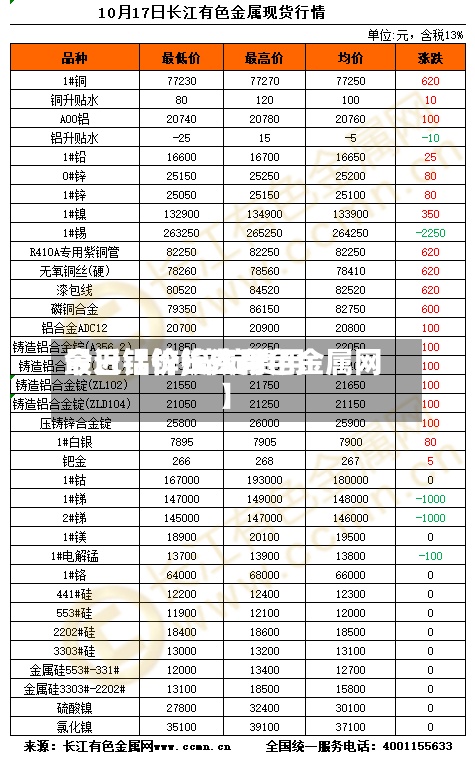 最近【锌锭费用今日铝价,锌锭费用今日铝价长江有色金属网】-第2张图片