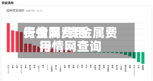 贵金属费用行情网/贵金属费用行情网查询