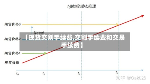 【现货交割手续费,交割手续费和交易手续费】-第2张图片