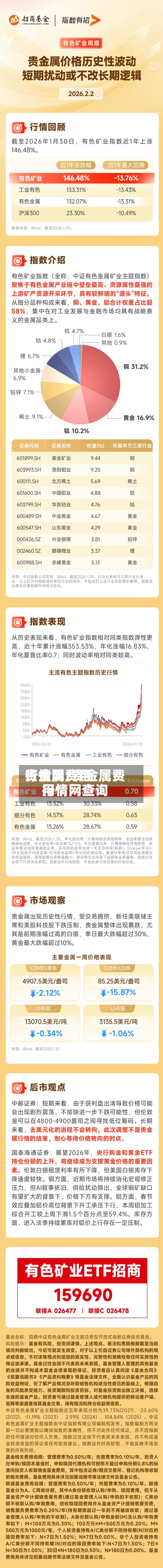 贵金属费用
行情网/贵金属费用
行情网查询-第3张图片