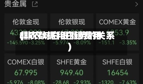 非农数据和白银费用(非农与白银涨势的关系)