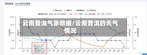 云南普洱气象数据/云南普洱的天气情况-第3张图片
