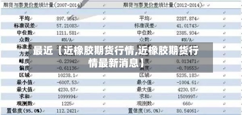 最近【近橡胶期货行情,近橡胶期货行情最新消息】