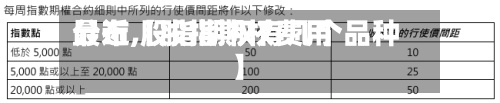 最近【股指期权费用
分布,股指期权有几个品种】