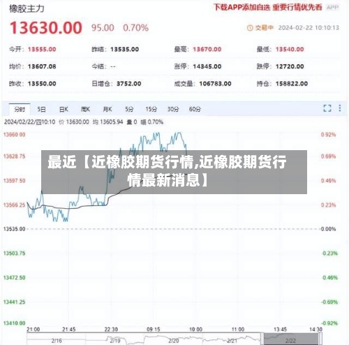 最近【近橡胶期货行情,近橡胶期货行情最新消息】-第3张图片