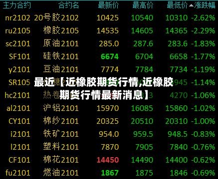 最近【近橡胶期货行情,近橡胶期货行情最新消息】-第2张图片