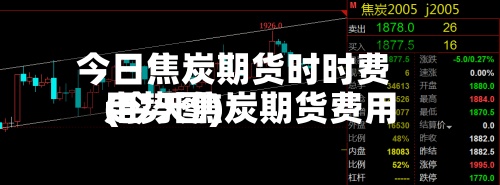 今日焦炭期货时时费用
(今天焦炭期货费用
走势图)