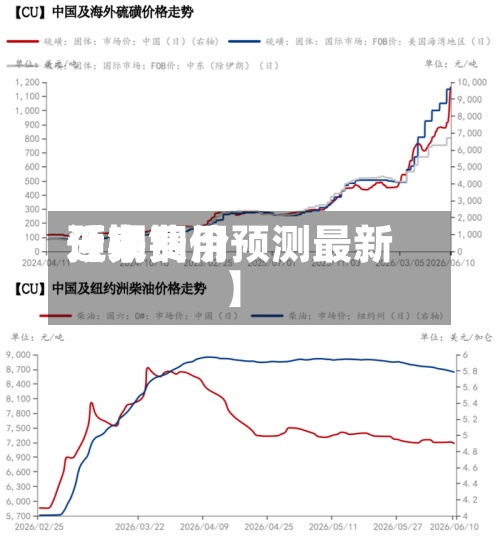 近来
【铜费用
预期铜价预测最新】