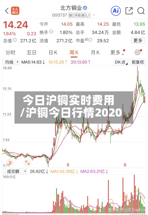 今日沪铜实时费用
/沪铜今日行情2020