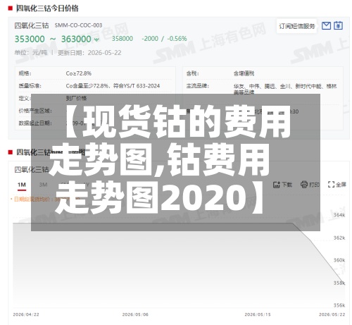 【现货钴的费用走势图,钴费用走势图2020】