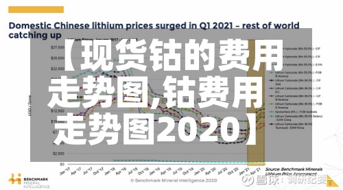 【现货钴的费用
走势图,钴费用
走势图2020】-第2张图片