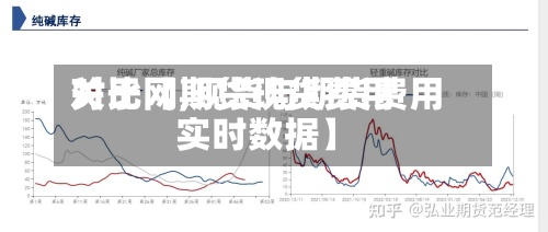 关于【期货现货费用
对比网,现货与期货费用
实时数据】